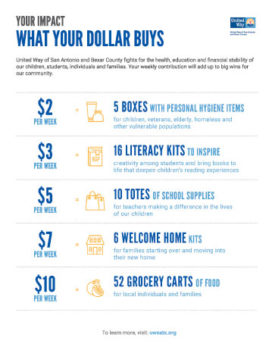 WHAT YOUR DOLLAR BUYS (ENG) - United Way of San Antonio and Bexar County