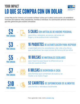 WHAT YOUR DOLLAR BUYS (SPANISH) - United Way of San Antonio and Bexar County