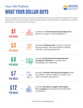 2025 Flyers  - United Way of San Antonio and Bexar County