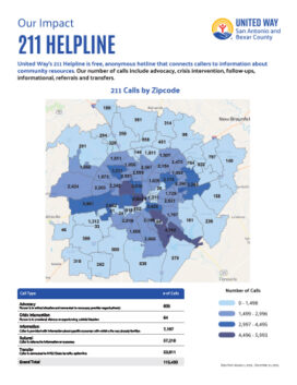 2026 Flyers  - United Way of San Antonio and Bexar County